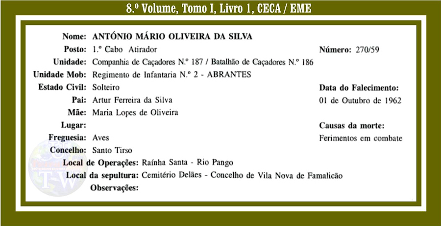 Concelho de Vila Nova de Famalicão - Monumentos aos Combatentes e Campas